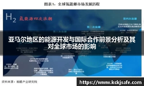 kaiyun开云kaiyun开云亚马尔地区的能源开发与国际合作前景分析及其对全球市场的影响