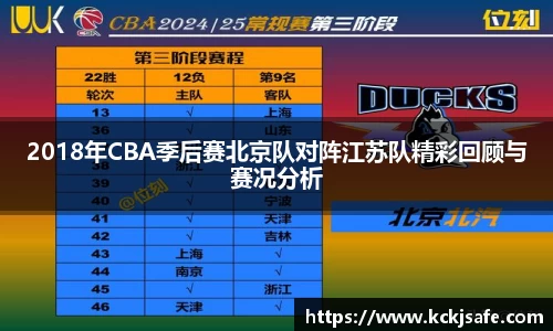 kaiyun开云kaiyun开云2018年CBA季后赛北京队对阵江苏队精彩回顾与赛况分析